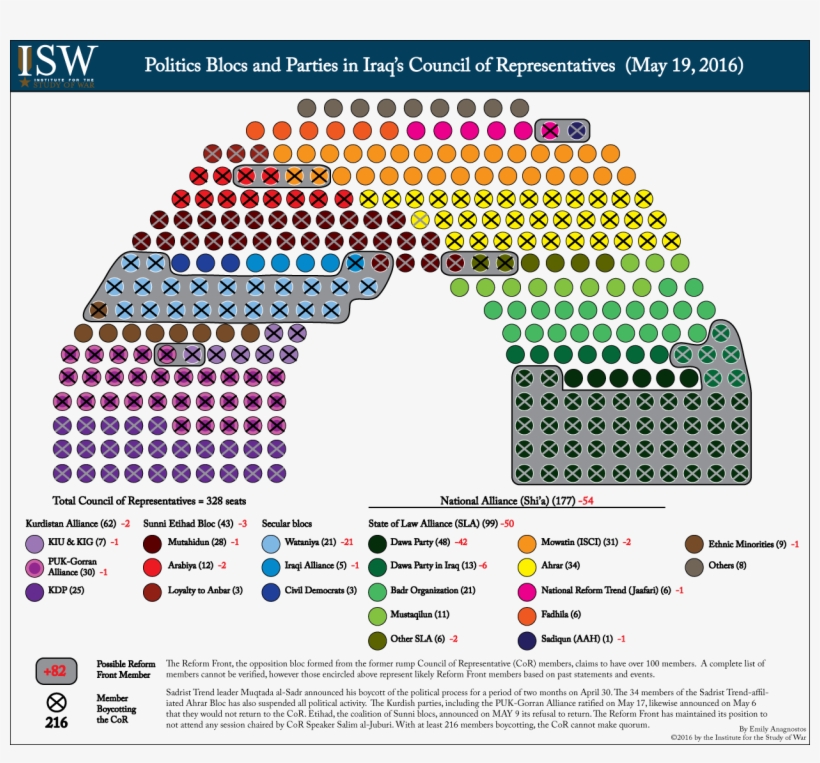 Isw Has Tracked Iraq's Building Political Crisis Since - Iraq Council Of Representatives 2018, transparent png download