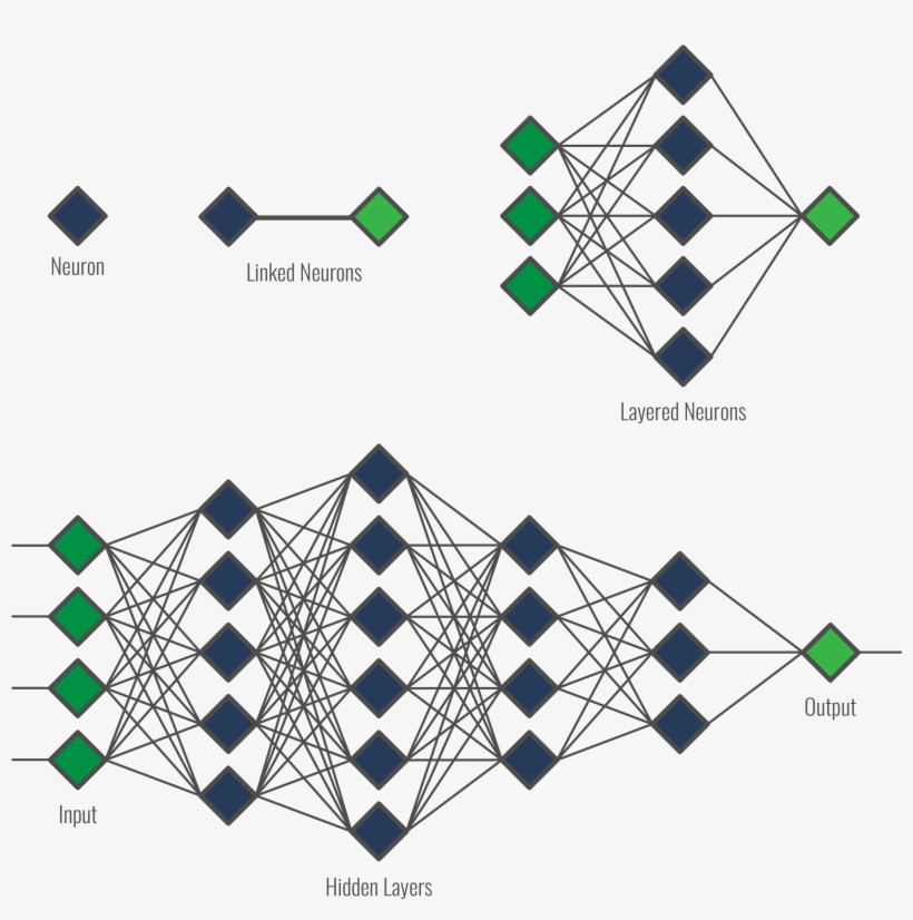 Figure 3 Neurons - Mathematical Techniques In Multisensor Data Fusion, transparent png download