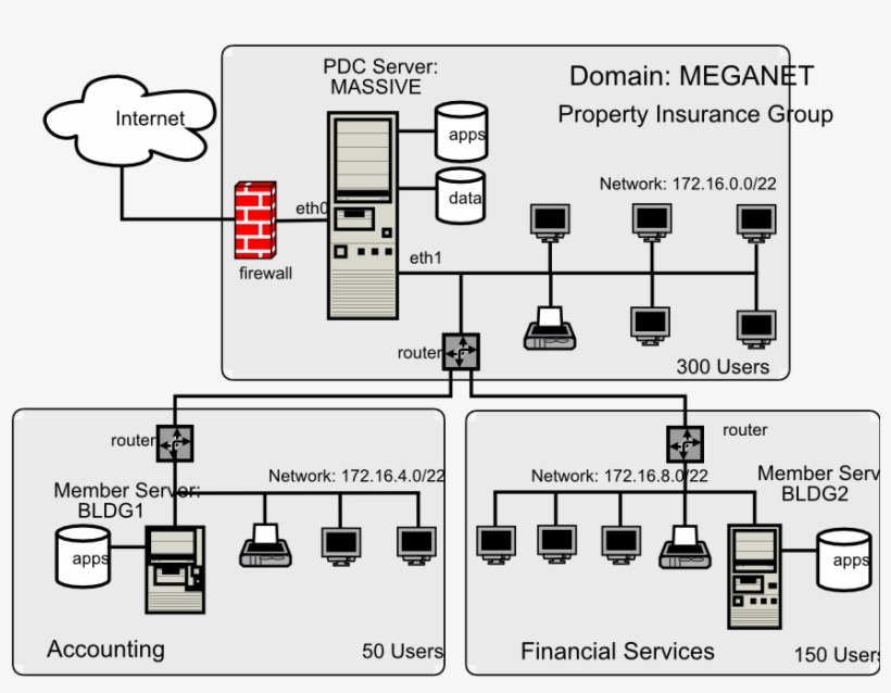 Chap5-net - User, transparent png download