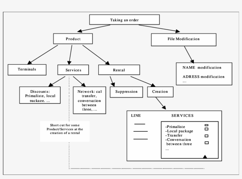 Scheme Of A Part Of The User Interface - User Interface, transparent png download