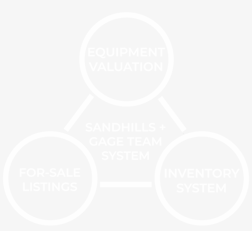 Gage Team And Sandhills System - The Gage Team, transparent png download
