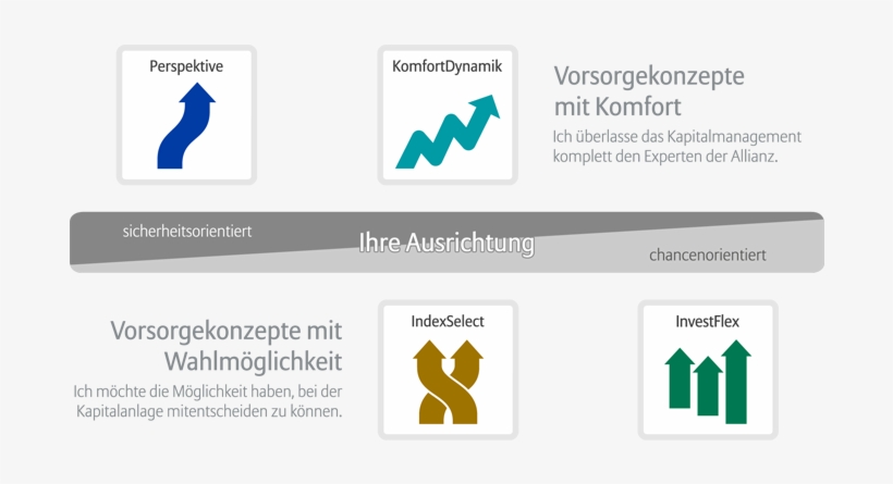 Vorsorgekonzepte Allianz, transparent png download