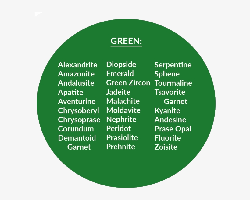 But For Those That Find It A Bit More Difficult, Here's - Health, transparent png download