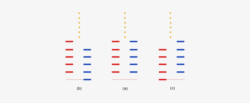 \sl Various Situations Of Double Degeneracy Between - Electric Blue, transparent png download