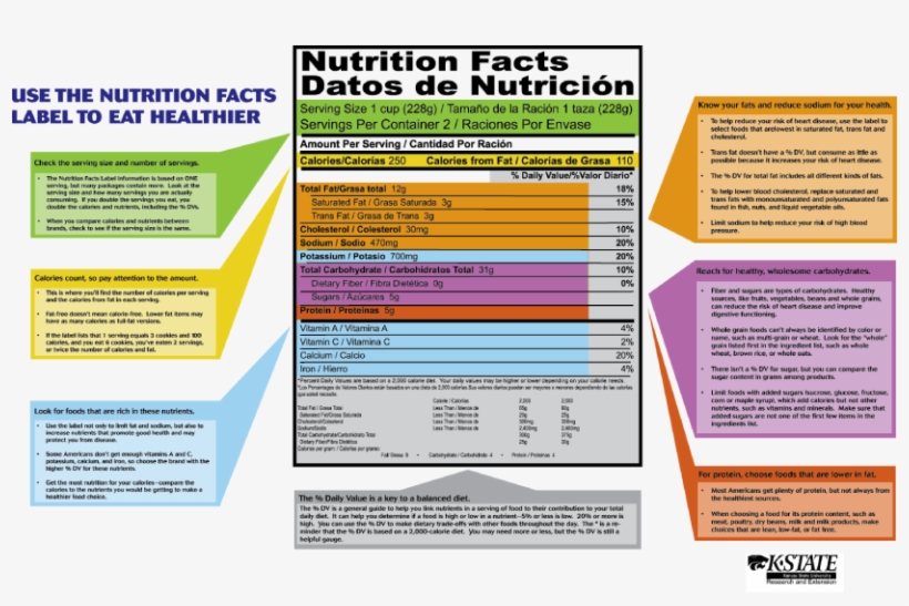 On One Visit To Sobrino's Market On Geneva Ave, We - Processed Food Nutrition Labels, transparent png download