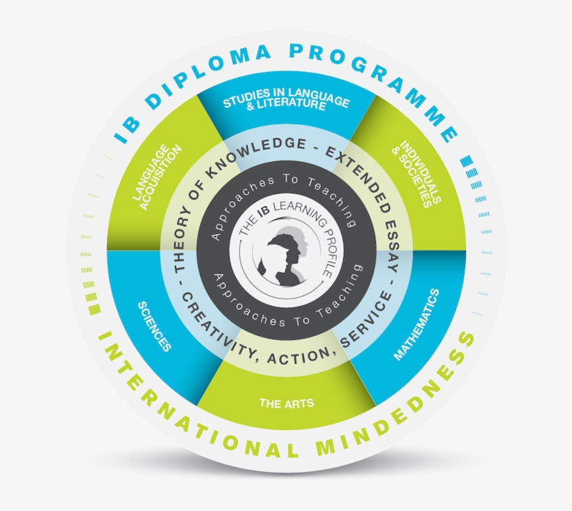 Ib-circle / Macromedia Fireworks Doc - Ib Tok Core, transparent png download