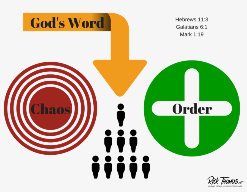 Biff Must Learn How To Bring Order Into The Chaos Of - Circle, transparent png download