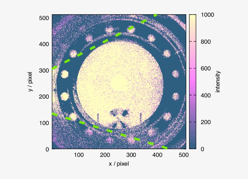 Ccd Image Of The Electron Beam - Electron, transparent png download