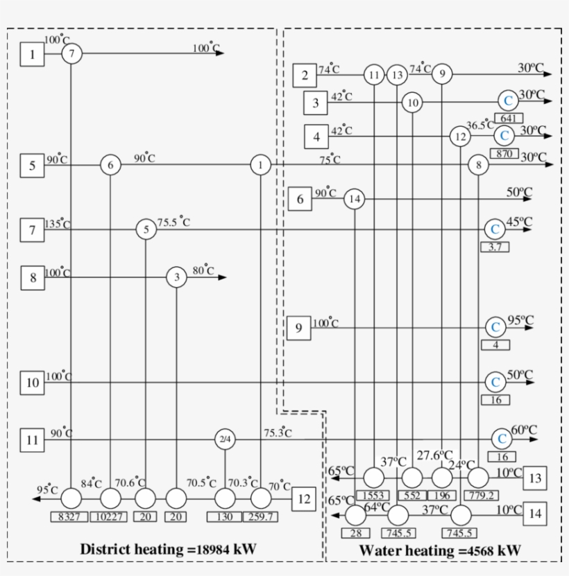 Grid Diagram Of Considered Process - Diagram, transparent png download