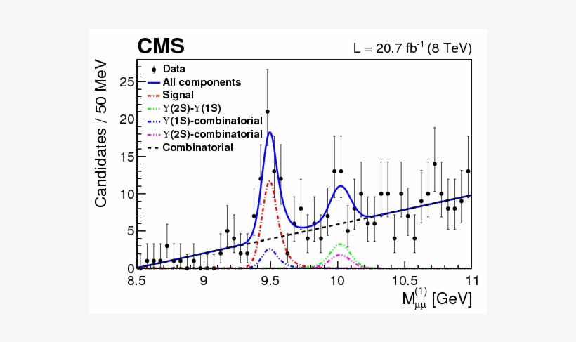 Show More Plots - Diagram, transparent png download