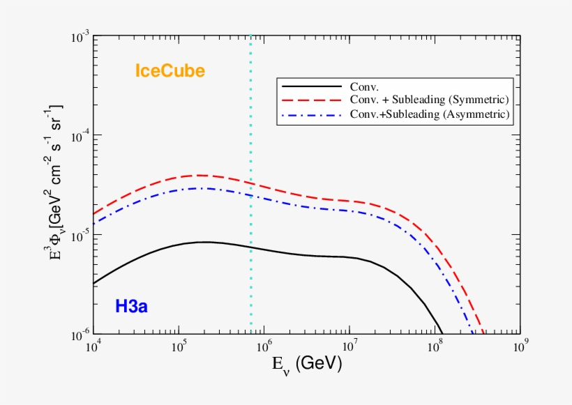 Show More Plots - Diagram, transparent png download