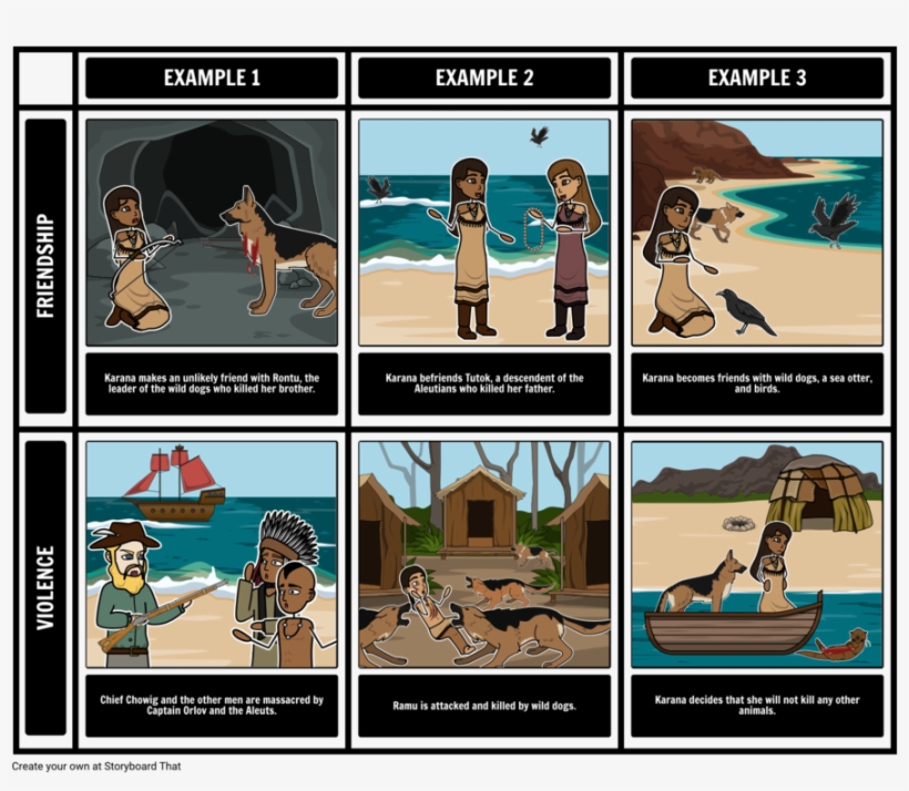 Dolphin Clipart Island Of The Blue Dolphins Karana - Theme Of Lord Of The Flies, transparent png download