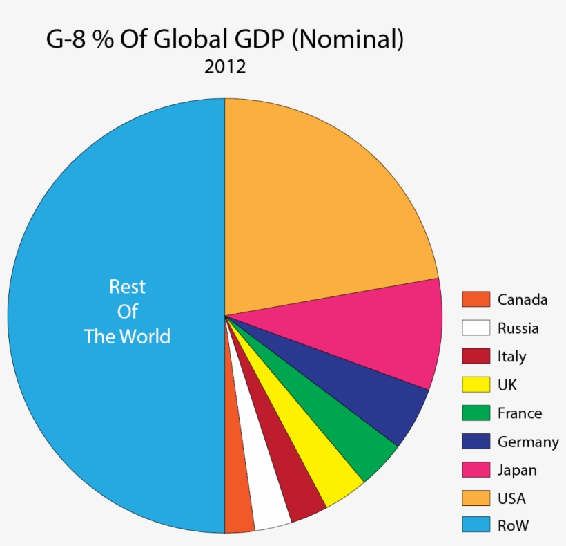 Among Its Members, In 2012 The G-8 Accounted For - Diagram, transparent png download