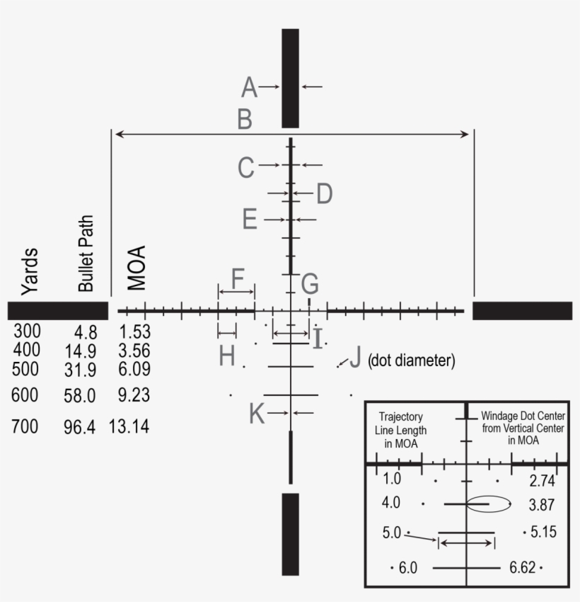 Previous Next - Reticle, transparent png download