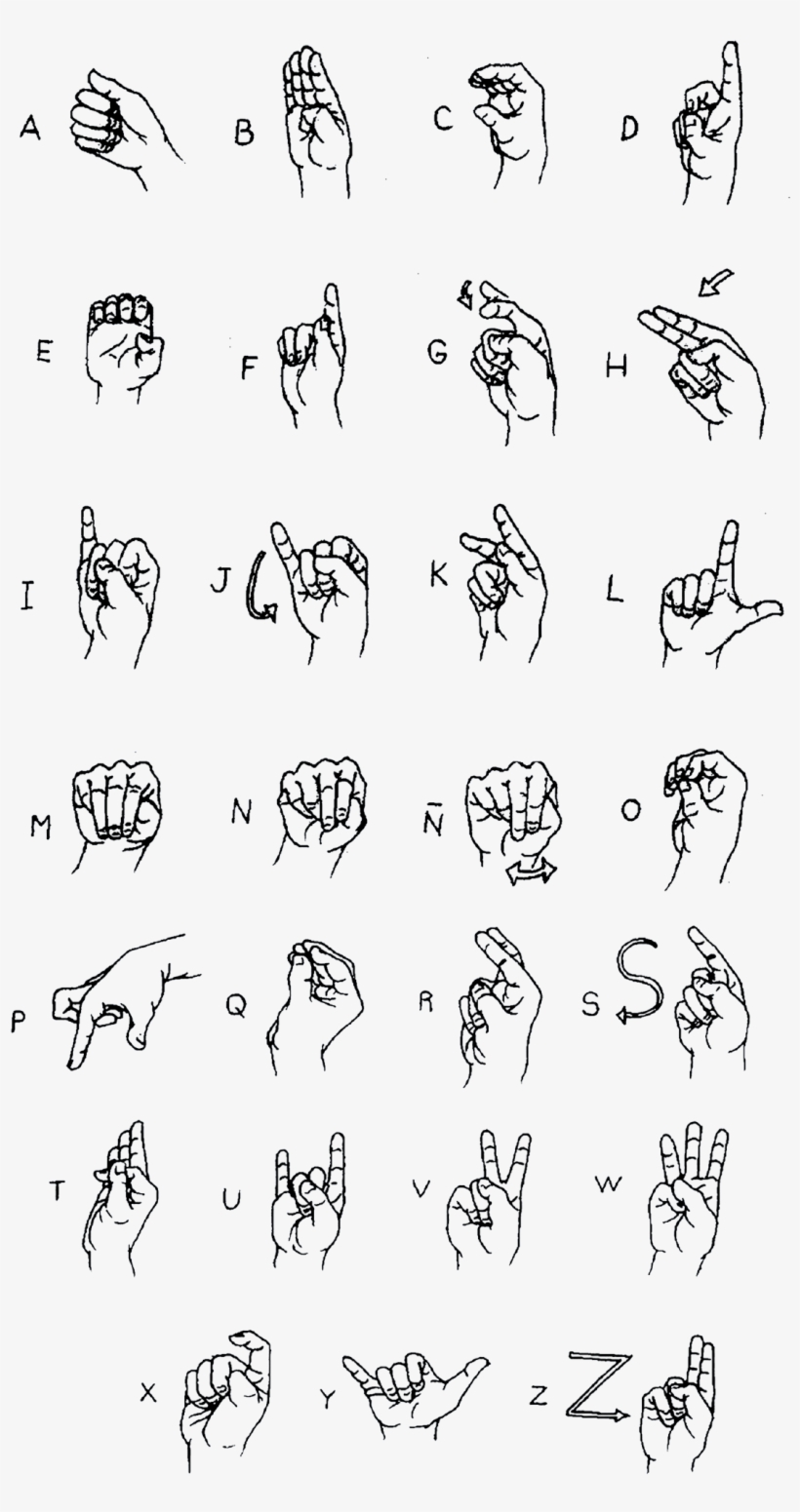 Abecedario Sordomudo - Alfabeto Sordomudo, transparent png download