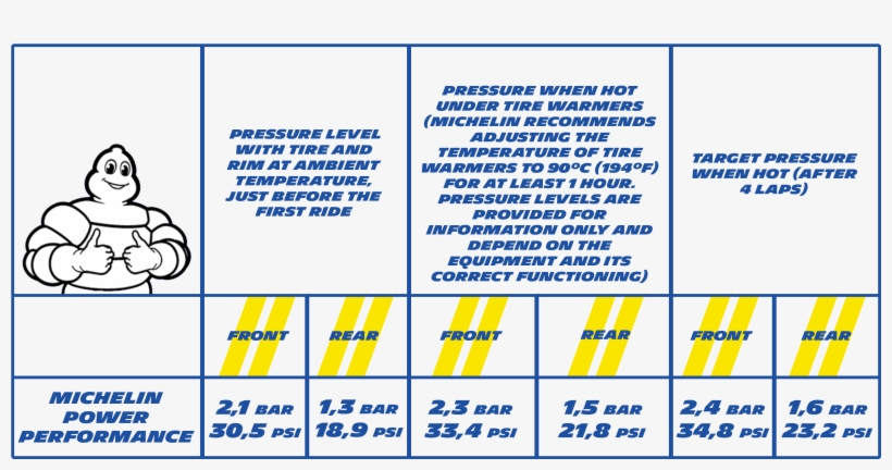 La Bonne Pression Piste - Michelin Power Rs Tire Pressure, transparent png download