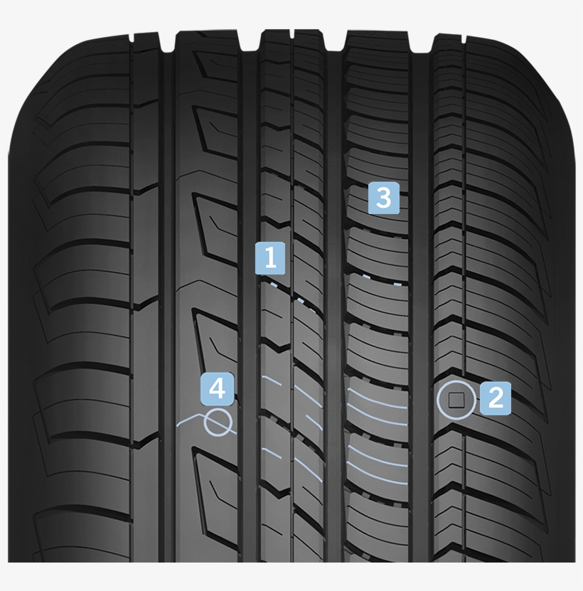 3d Micro-gauge™ Siping - Tread, transparent png download