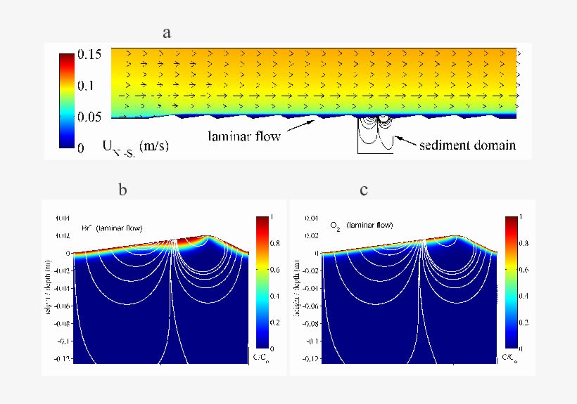 Model [4], Laminar Variant - Diagram, transparent png download