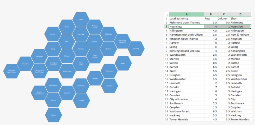 What I Will Say Now Is That Our 'shape Map' Is Actually - Infographic, transparent png download