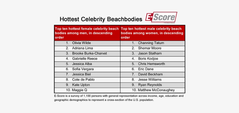 Celebrity Beachbodies - Visitors Sign In Sheet Templates, transparent png download