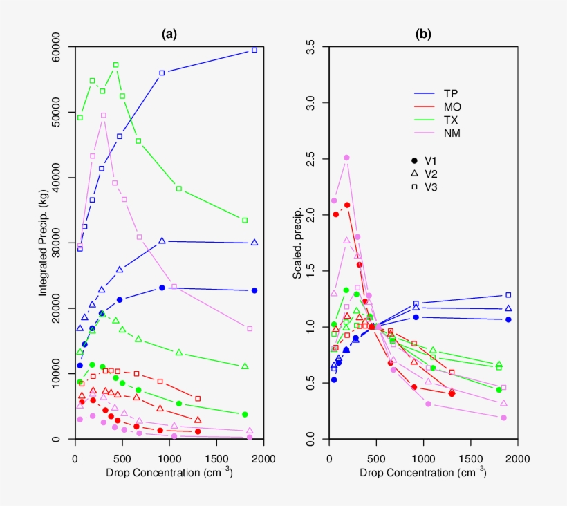 A) Change In Total Accumulated Precipitation As A Function - Cloud, transparent png download
