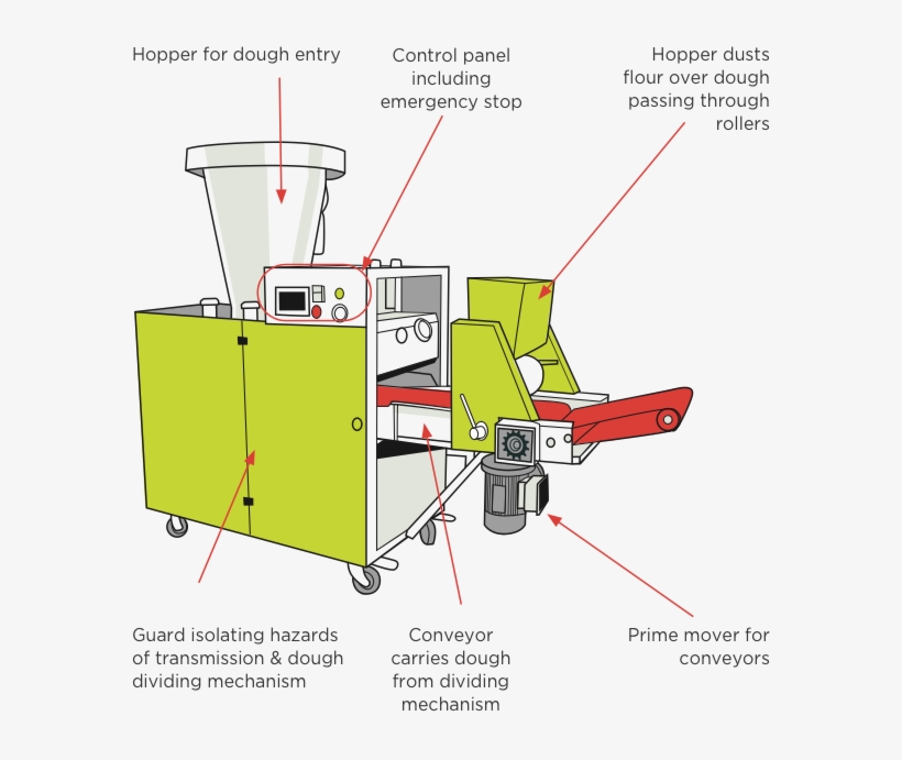 [image] Dough Divider With Labels And Red Arrows Pointing - Dough, transparent png download