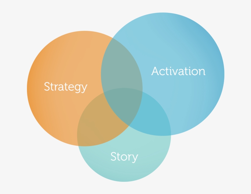 The Result Is Beautiful Design, Sticky Stories, Impressive - Circle, transparent png download