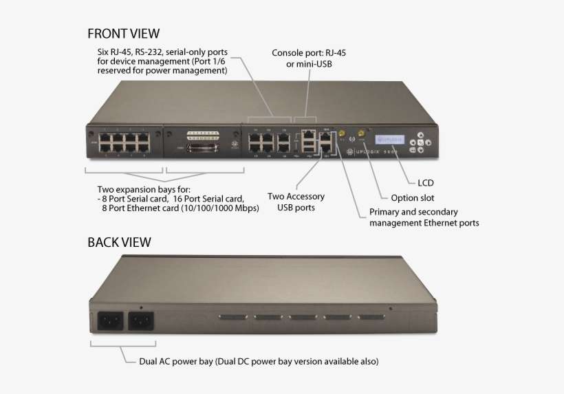 Uplogix Releases Rmos V4 - Uplogix 5000, transparent png download