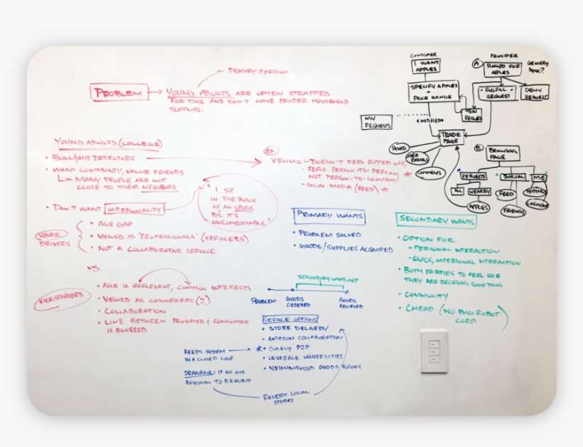 Whiteboard, transparent png download