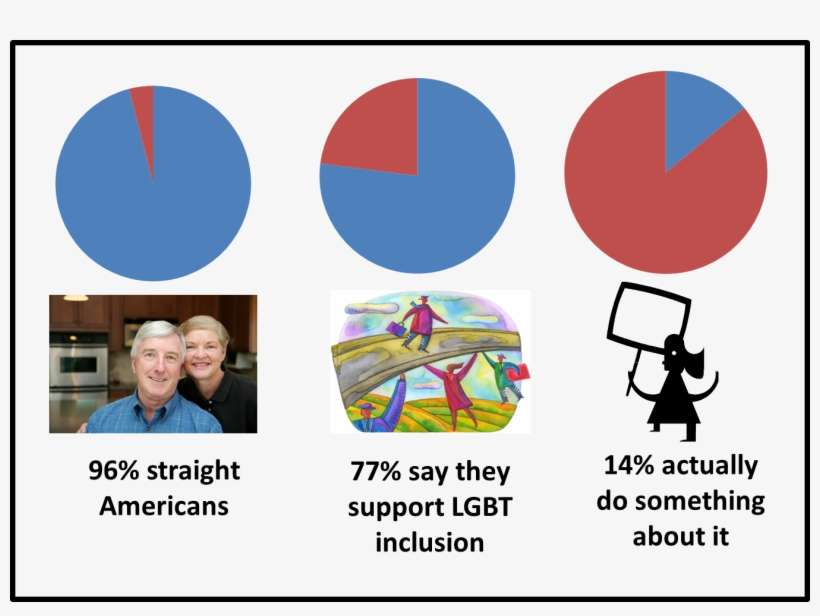 Ally Final - Working For Change Rectangle Magnet, transparent png download