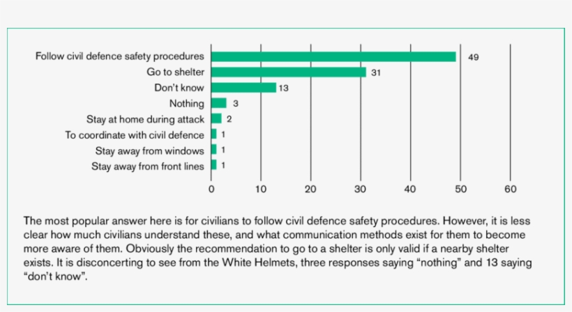 What Can Civilians Do To Protect Themselves - Number, transparent png download