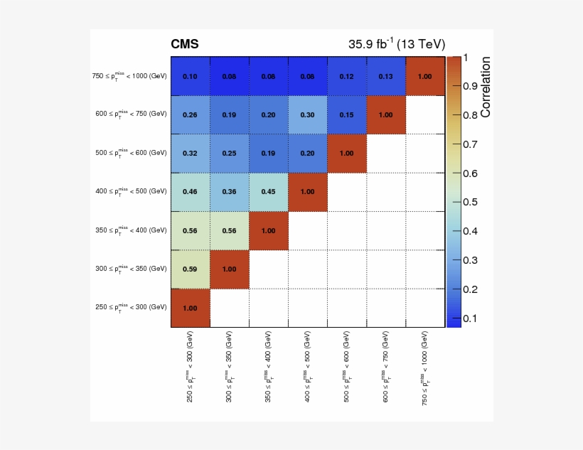 Search For New Physics In Final States With An Energetic - Minecraft, transparent png download