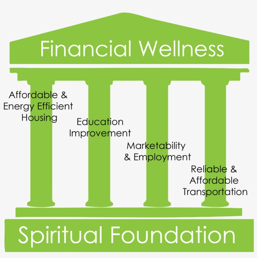 Pillars - Pittsburg State University, transparent png download