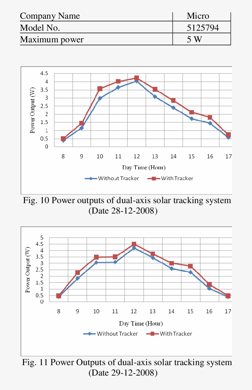 Specification Of Solar Panel - Solar Panel, transparent png download