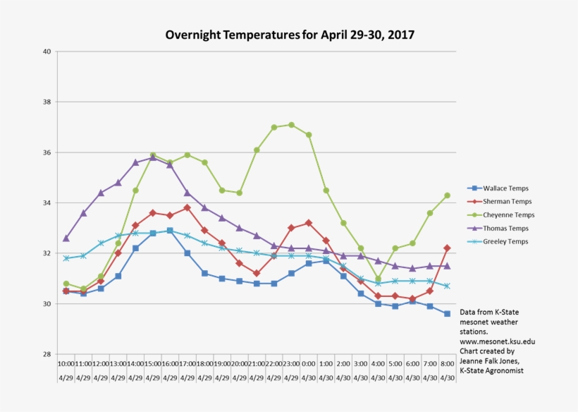 Right Now, You Can Check For Severe Bends/kinks In - Health Insurance Premium Increases Historical 2016, transparent png download