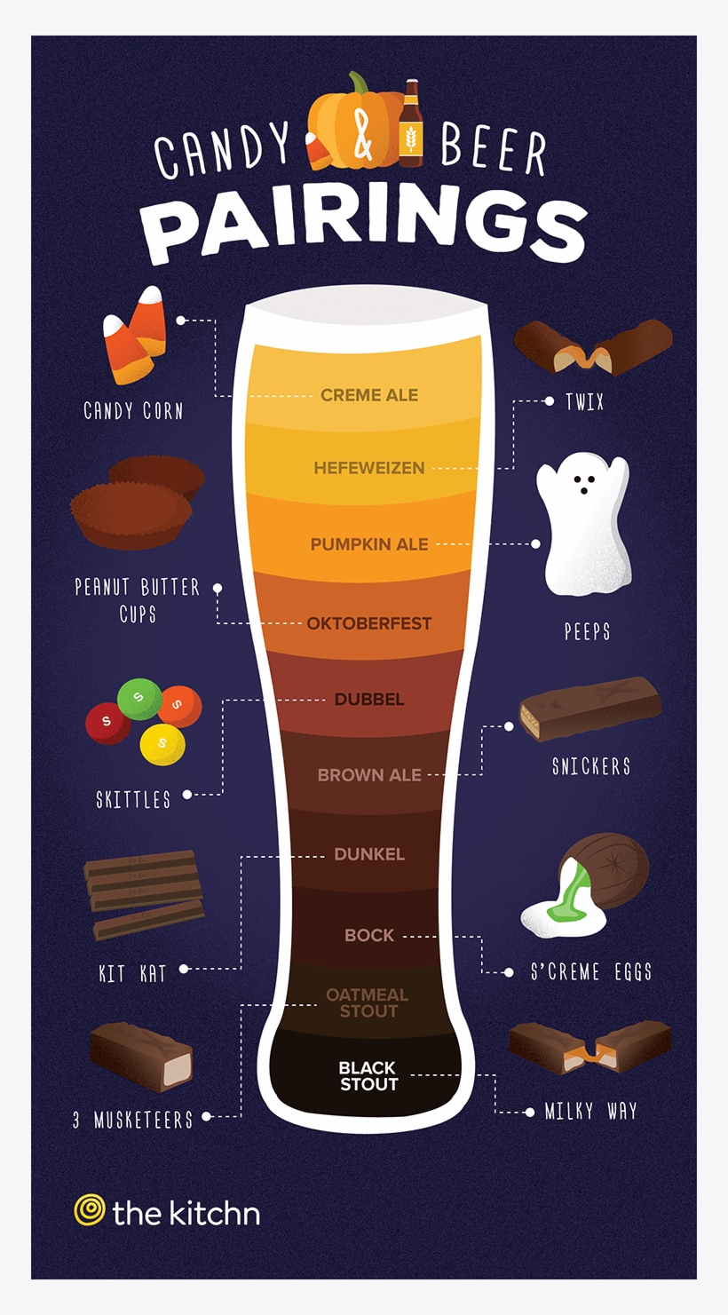 Click Image Thekitchn - Halloween Candy And Beer Pairings, transparent png download
