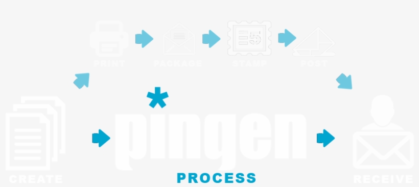 Sending Letters The Easy Way - Graphic Design, transparent png download