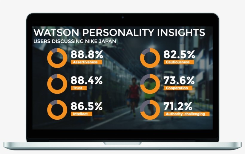 Personality Insights In Mac Frame - Personality, transparent png download