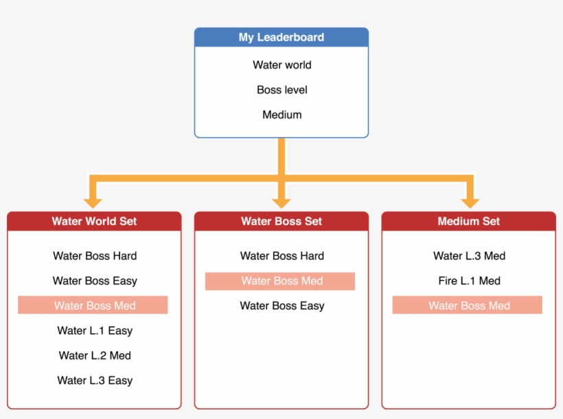 Checklist For Supporting Leaderboard Sets - Leaderboard Means, transparent png download