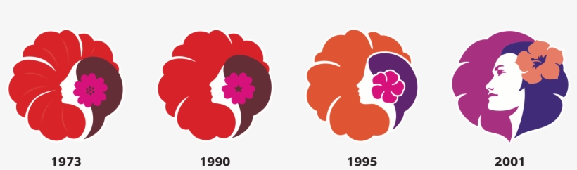 Image Pualani History Infographic@2x - Hawaiian Airlines Logo, transparent png download
