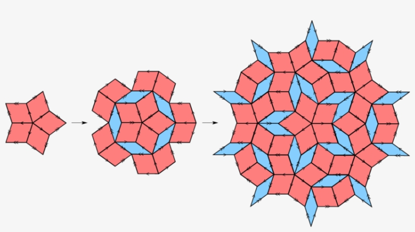 1 , 2 , And 3 Supertiles For The Penrose Rhombus Tiling - Rhombus, transparent png download