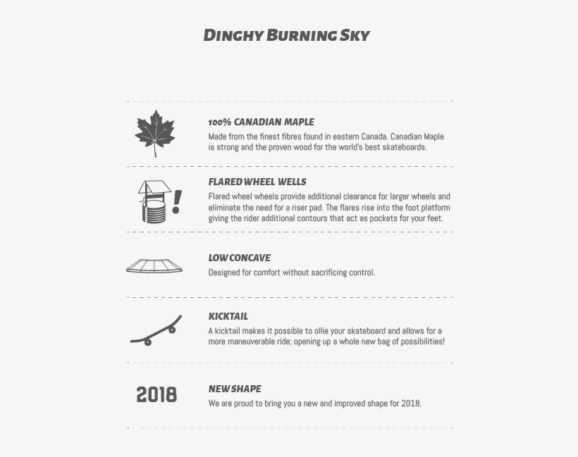 Landyachtz Dinghy 28" Burning Sky Mini Cruiser - Landyachtz Rally Cat, transparent png download