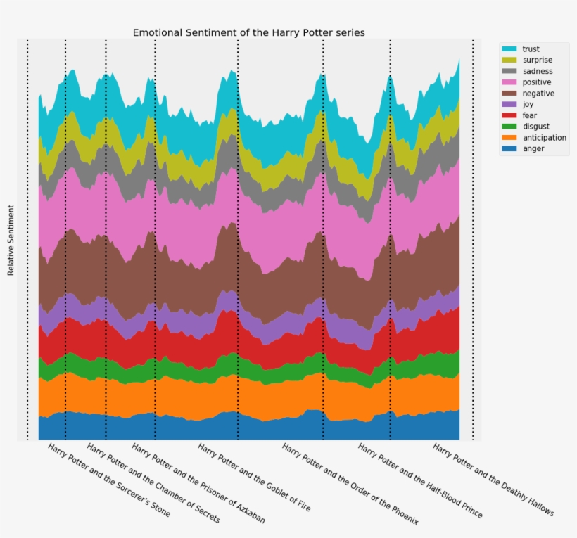 The Books Seem To Start With A Bit Of Trailing Emotion, transparent png download