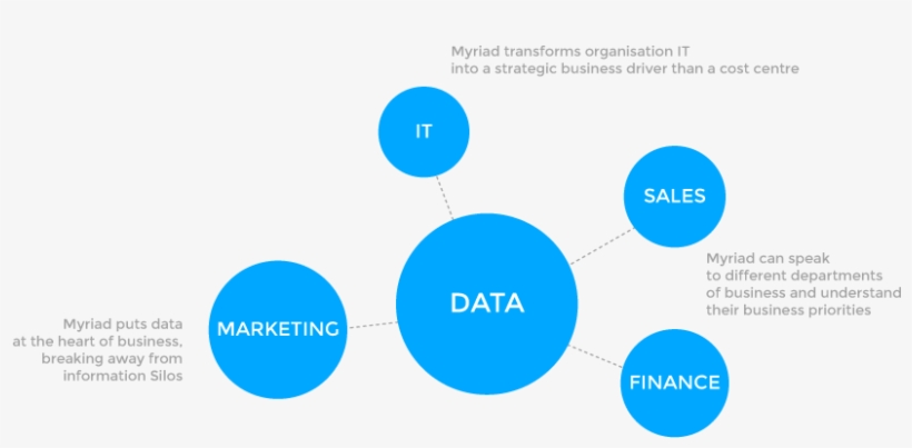 Data At The Heart - Hearth, transparent png download