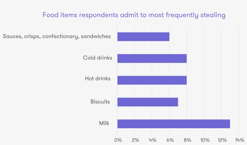 This Mean Value Was Then Multiplied With The Estimated, transparent png download