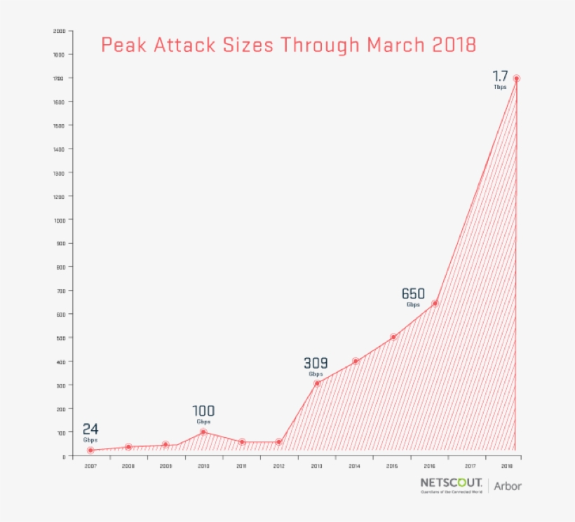 Sean Kerner On Twitter - Diagram, transparent png download