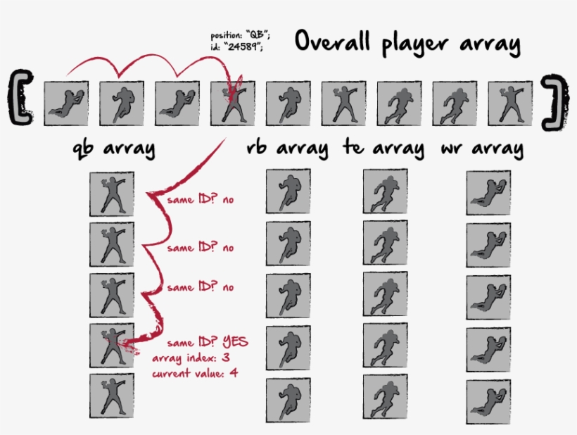 I Want To Add 1 To The Index When Assigning The Variable, - Pattern, transparent png download