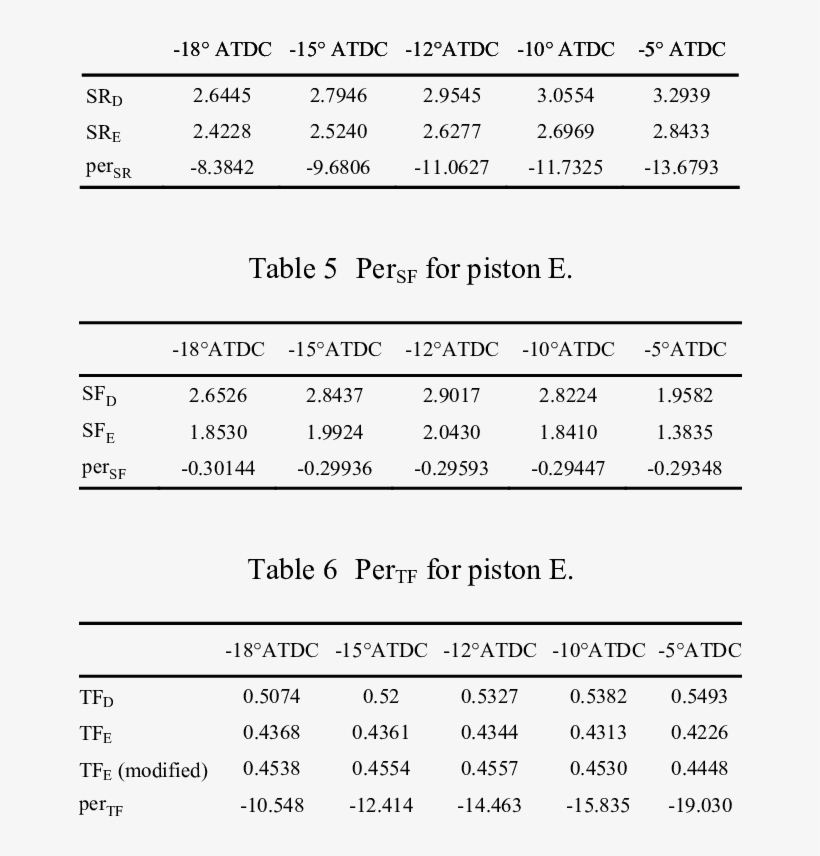 Per Sr For Piston E - Number, transparent png download