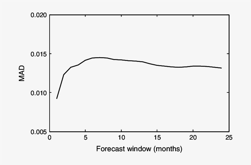 Cam Average Parameter Forecast Accuracy Prius - Diagram, transparent png download