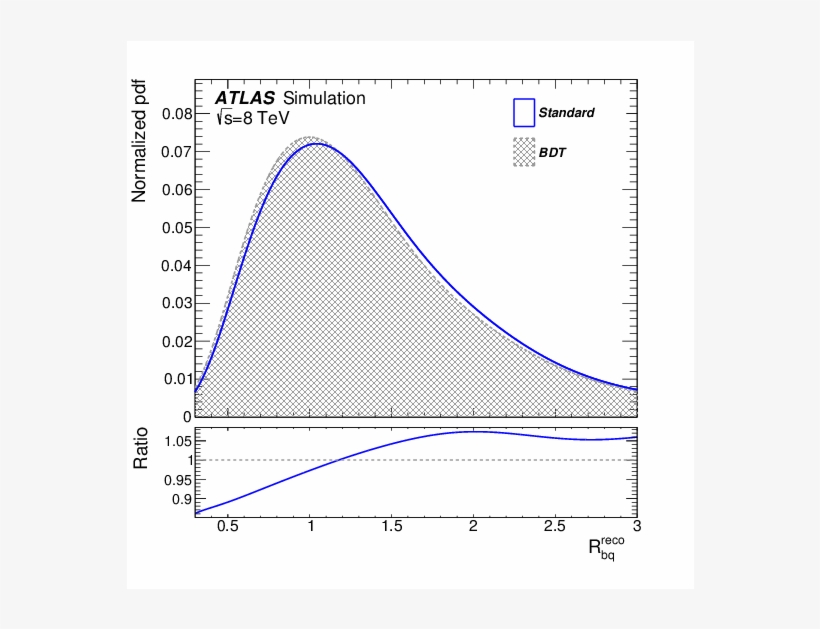 Measurement Of The Top Quark Mass In The $t\bar{t}\to$, transparent png download